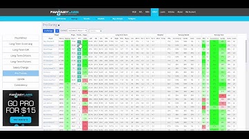 FantasyLabs PGA Player Ratings Tutorial