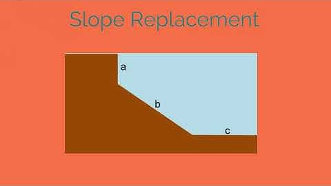 Slope replacement by W.Penck