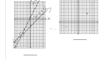 Lesson 4.2 Solving Systems Graphically