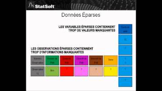 Le Data Mining en 35 Leçons - Session 6.1 : Nettoyage des données (données éparses)