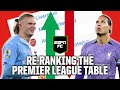 Re-ranking the Premier League ⬆️⬇️ Where should your club really be? 👀 | ESPN FC Live