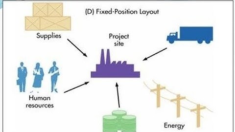 FIXED LAYOUT | GTU | INDUSTRIAL ENGINEERING