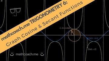 mathcoach.me TRIGONOMETRY 6: Graph Cosine & Secant Functions