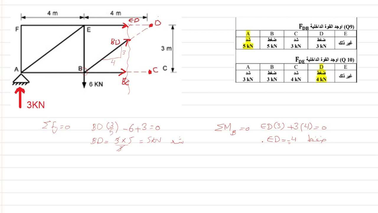 الجمالونات 3