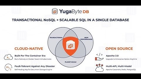 YugabyteDB on Docker and Kubernetes