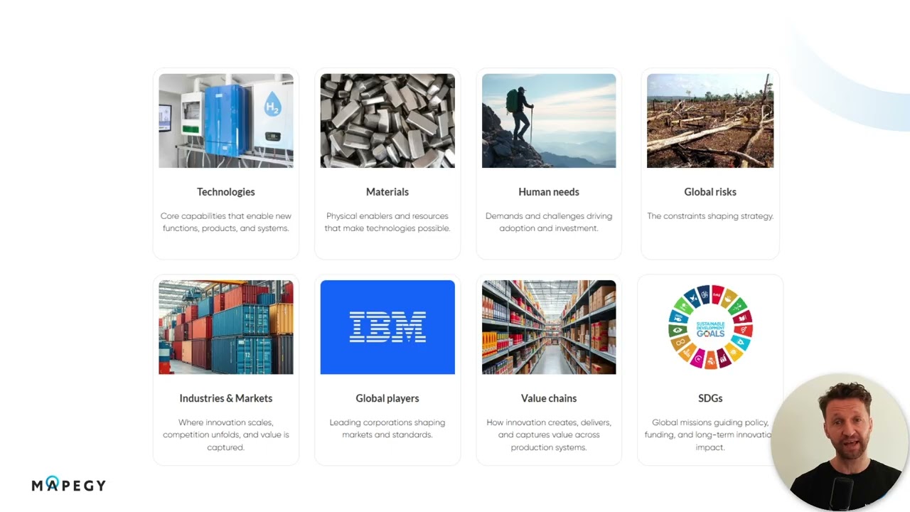 MAPEGY.Library: The Innovation Intelligence Framework Explained in 90 Seconds