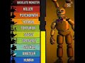 edit del hombre de morado #edit #shorts #fnaf