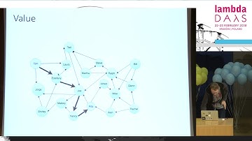 Lambda Days 2018 - Tom Gebert - Lightning talk - A distributed video sharing system of the future