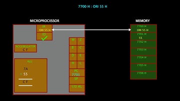 06. ORI 8 bit data | instruction in 8085  microprocessor | Logical Instruction | Gate Exam