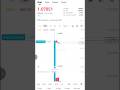 #trading New crypto currency (BARD) For #traders #highprofits high return rate#bitget #bitcoin #BIRD