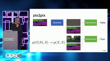 Generative Adversarial Networks for Image Synthesis and Translation - Dr. Jan Kautz
