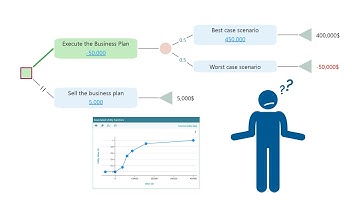 Certainty Equivalent - Understand, Calculate and Make Decision based on CE - Decision Tree Software