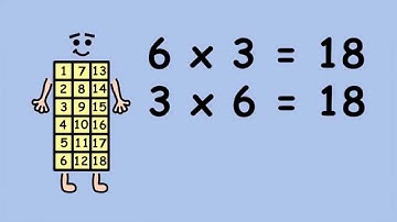 Multiplication x 3 by Peter Weatherall