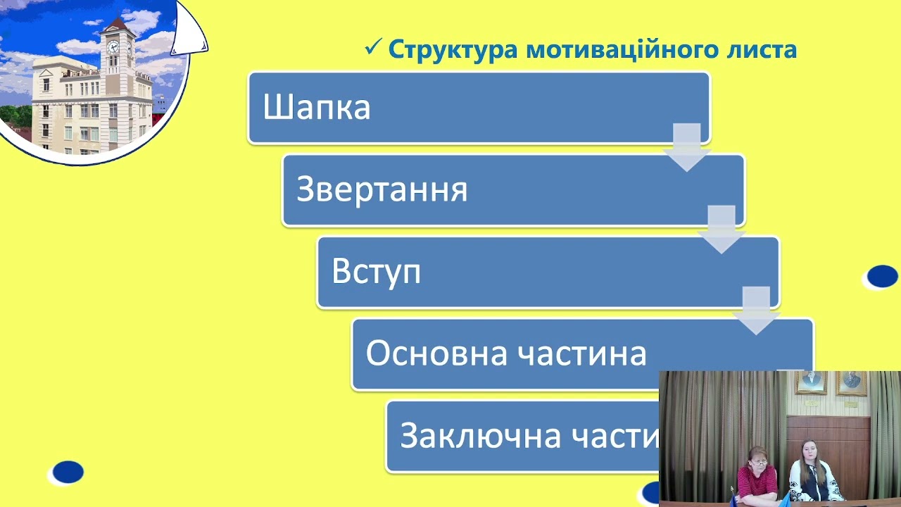 Як написати мотиваційний лист