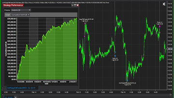 NinjaTrader 8 NinjaScript for Algorithmic Trading Systems Chapter 6
