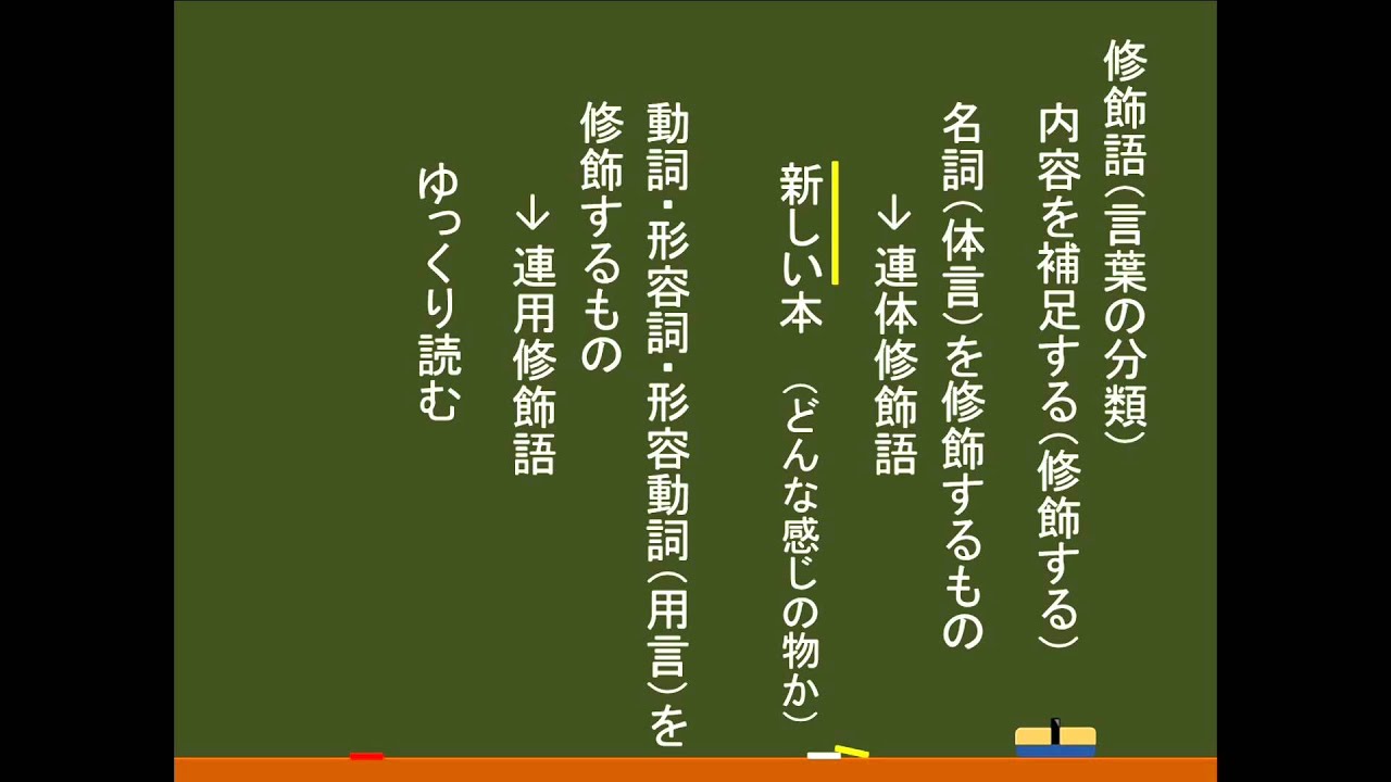 国語 文法 文の成分 修飾語 オンライン無料塾 ターンナップ Youtube