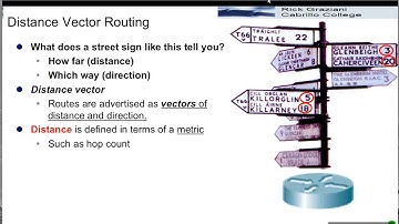 Basics of Dynamic Routing Protocols