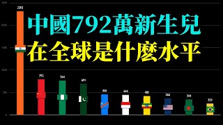 加速崩盘的中国出生人口，引进移民有没必要，该从哪引进？