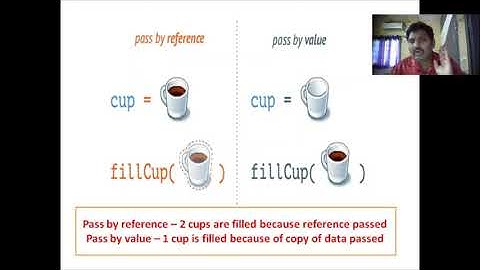 Parameter passing and Recursion