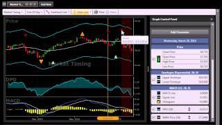 VectorVest SOTW - Identifying Deceptive Stock Market Tops | VectorVest