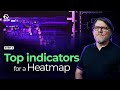 Step 2. The 4-Tool System That Makes Heatmap Trading Better