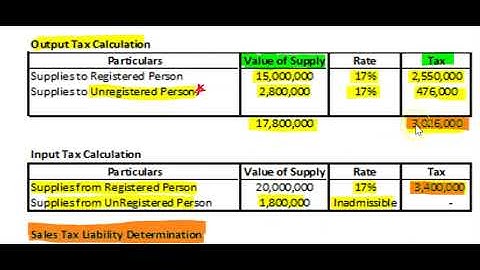 Sales Tax Liability Determination Lecture 04
