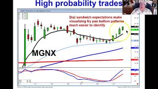 Candlestick Forum market direction june 18 2020