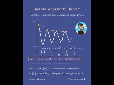 Bolzano–Weierstrass Theorem