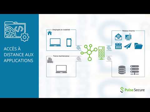 UGAP - Acces a distance aux applications