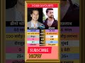 डीनो मोरिया Vs अफताप ❤️ #viral #shorts #youtube