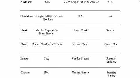 Level 1 Twink Guide: ROGUE