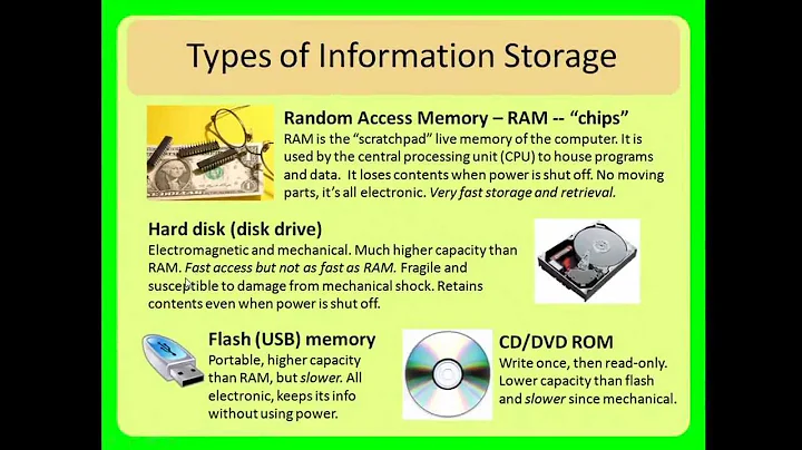 Computer components