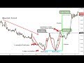 How to Trade Double Tops and Bottoms - YouTube