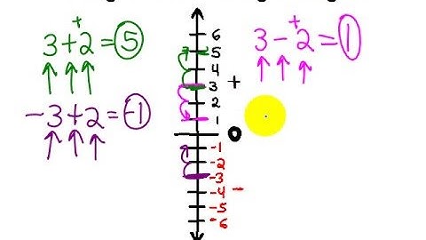 Adding and Subtracting Integers
