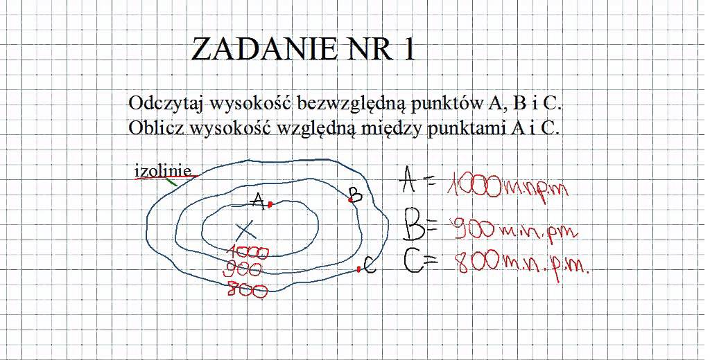 Wysokość Względna I Bezwględna