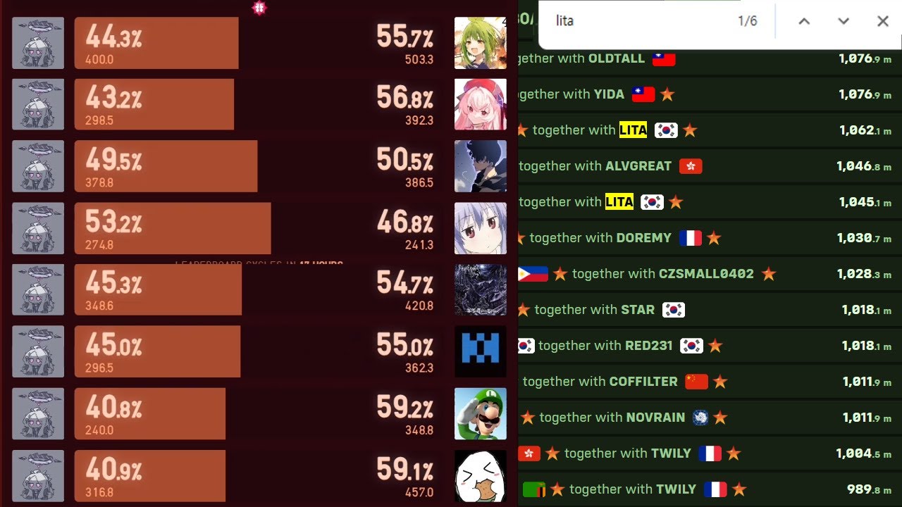 Reverse Duo Records (with 8 people)