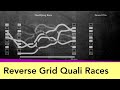 F1 considers Reverse Grid Quali Races?
