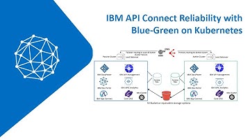 IBM API Connect Reliability with Blue Green on Kubernetes