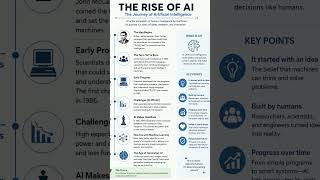Do you know how AI was born?#history #computer #science #artificialintelligence #machine