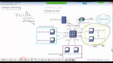 lec 14 private vlan and mac access list and VACL