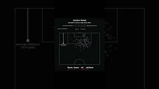 Lamine Yamal’s La Liga Last Season Shotmap