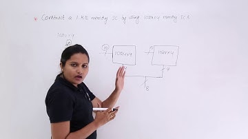 Design Of 1kb Memory By 1024x4 ICs