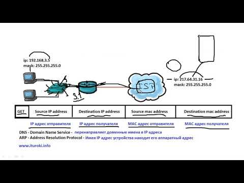 Компьютерные уроки/Уроки Cisco/CCNA 200-301 (часть1) Урок 11  (виды IP коммуникаций)