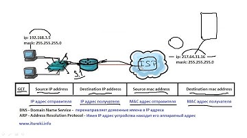 Компьютерные уроки/Уроки Cisco/CCNA 200-301 (часть1) Урок 11  (виды IP коммуникаций)