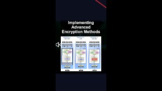 Implementing Advanced Encryption Methods #ai #artificialintelligence #machinelearning #aiagent