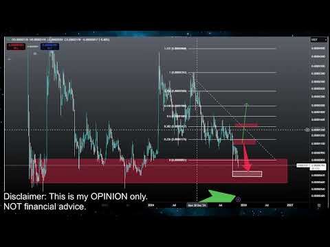 Video preview for Bitcoin and Crypto Currency Market Price Prediction and Technical Analysis - Meme Coins like Doge Coin, Jasmy, Pepe, XRP, Luna Classic Lunc and More!