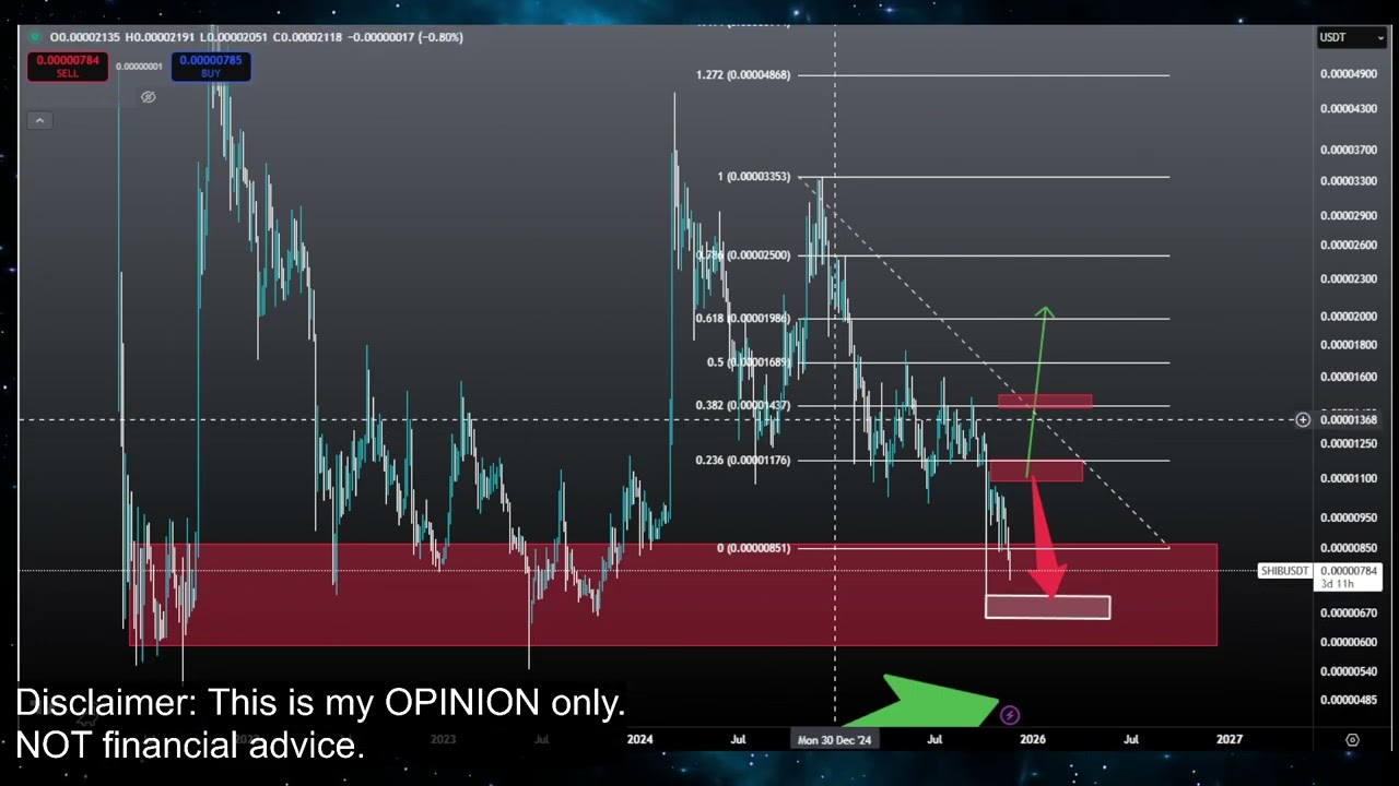 Сиба-ину: бычий забег или медвежий крах!? Прогноз цены криптовалюты SHIB и технический анализ сег...