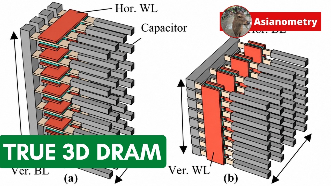 True 3D DRAM