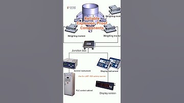 LeadWT Explosion-proof Series: Safely Handling Explosives with Precision