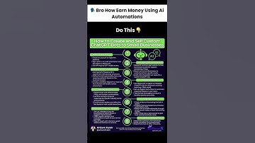 How to Make $10K/Month Selling AI Tools (Custom GPTs)